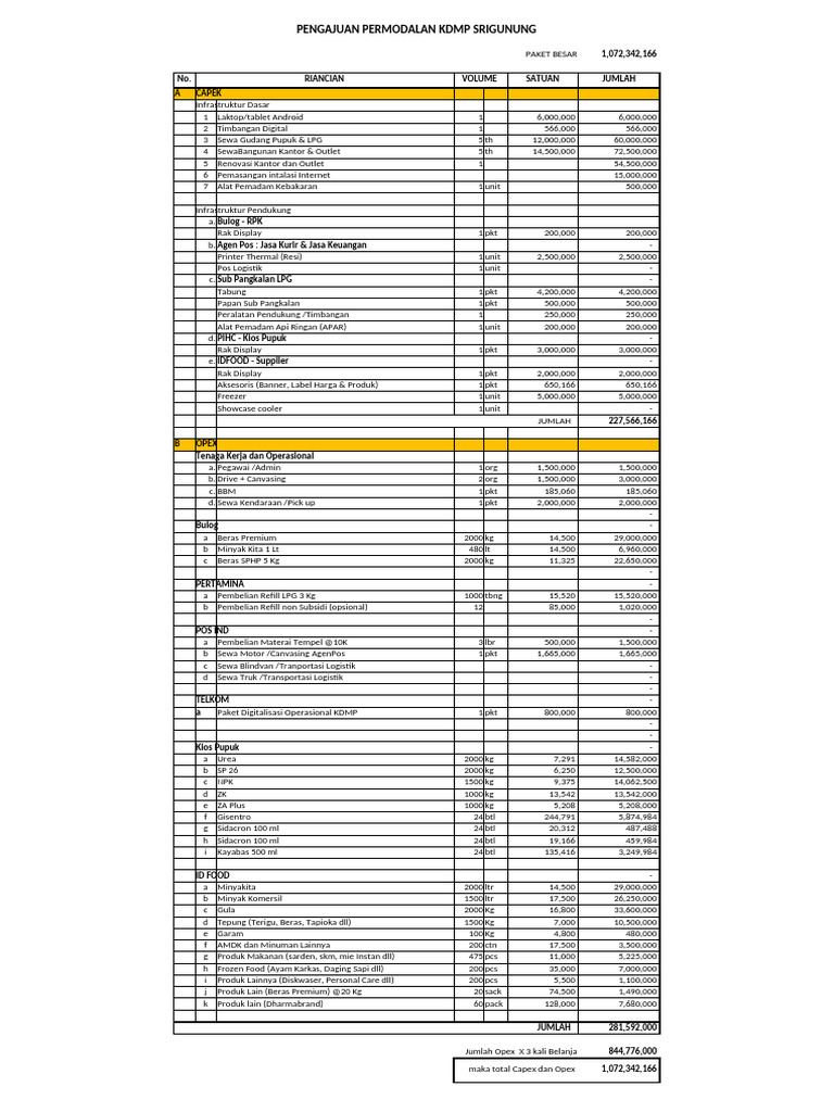 Rincian Pengajuan Permodalan KDMP Srigunung | PDF
