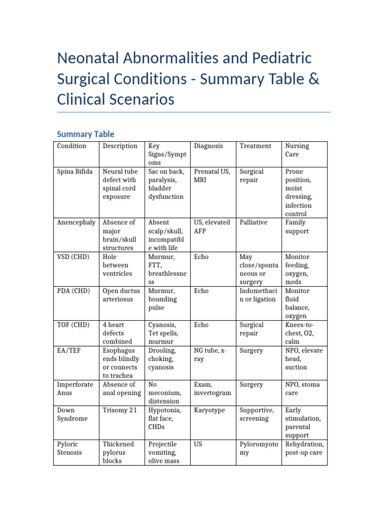 Neonatal Pediatric Summary and Scenarios | PDF | Gastroenterology ...