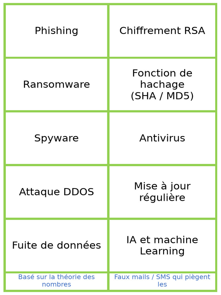 Sécurité informatique : menaces et solutions | PDF
