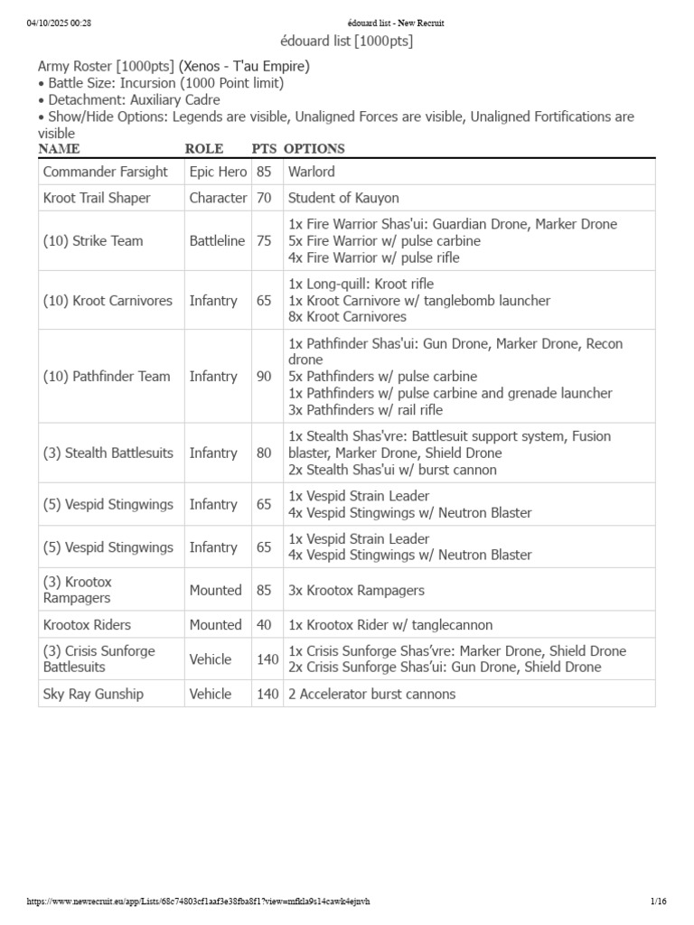 T'au Empire 1000pt Army Roster | PDF | Rifle | Military