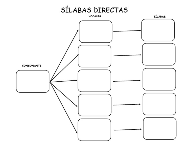 Plantilla para Sílabas Directas | PDF