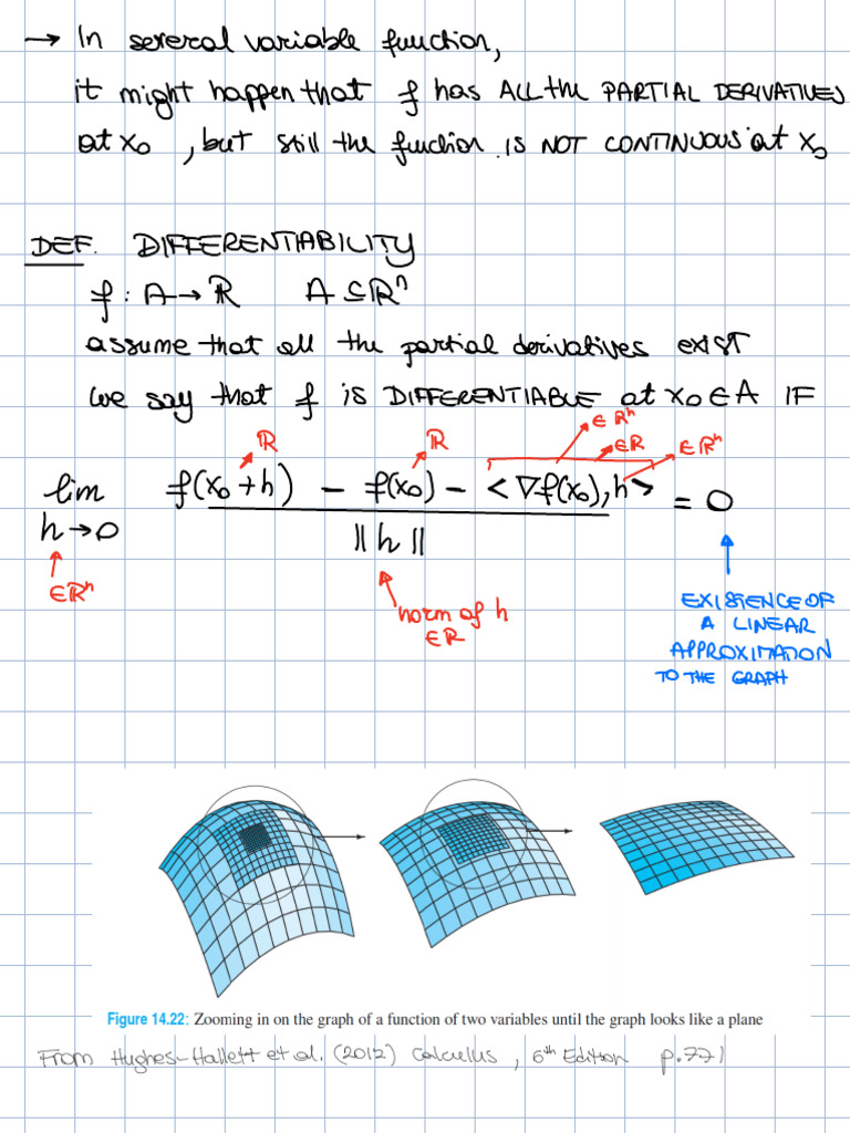 Understanding Differentiability and Continuity | PDF | Derivative ...