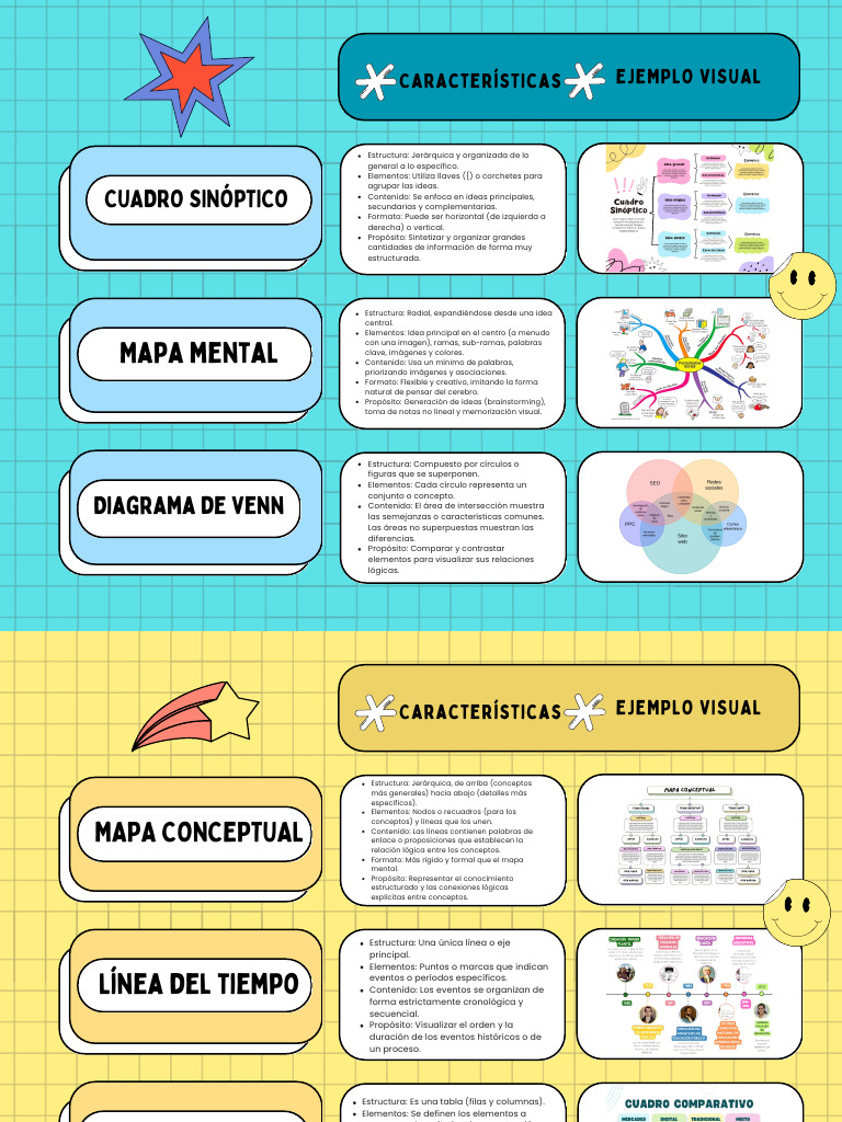 Métodos Visuales para Organizar Ideas | PDF | Cognición | Ciencia cognitiva