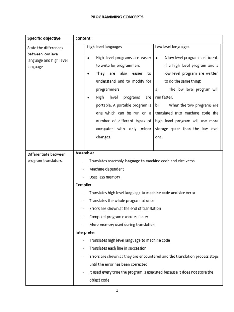 High vs Low Level Programming Languages | PDF | Source Code | Computer ...