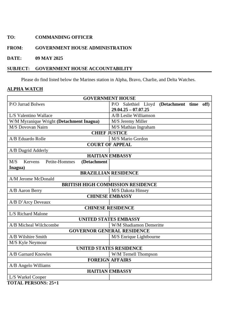 Government House Watch Assignments 2025 | PDF