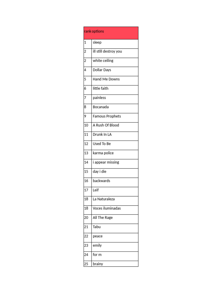 Top 100 Song Rankings and Titles | PDF