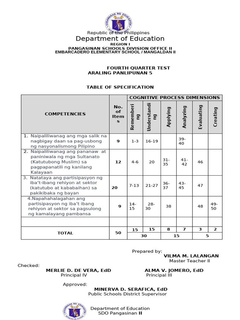 4th Periodic Test Aral Pan 5 Quarter 4 Test Questions With Tos 2023 | PDF