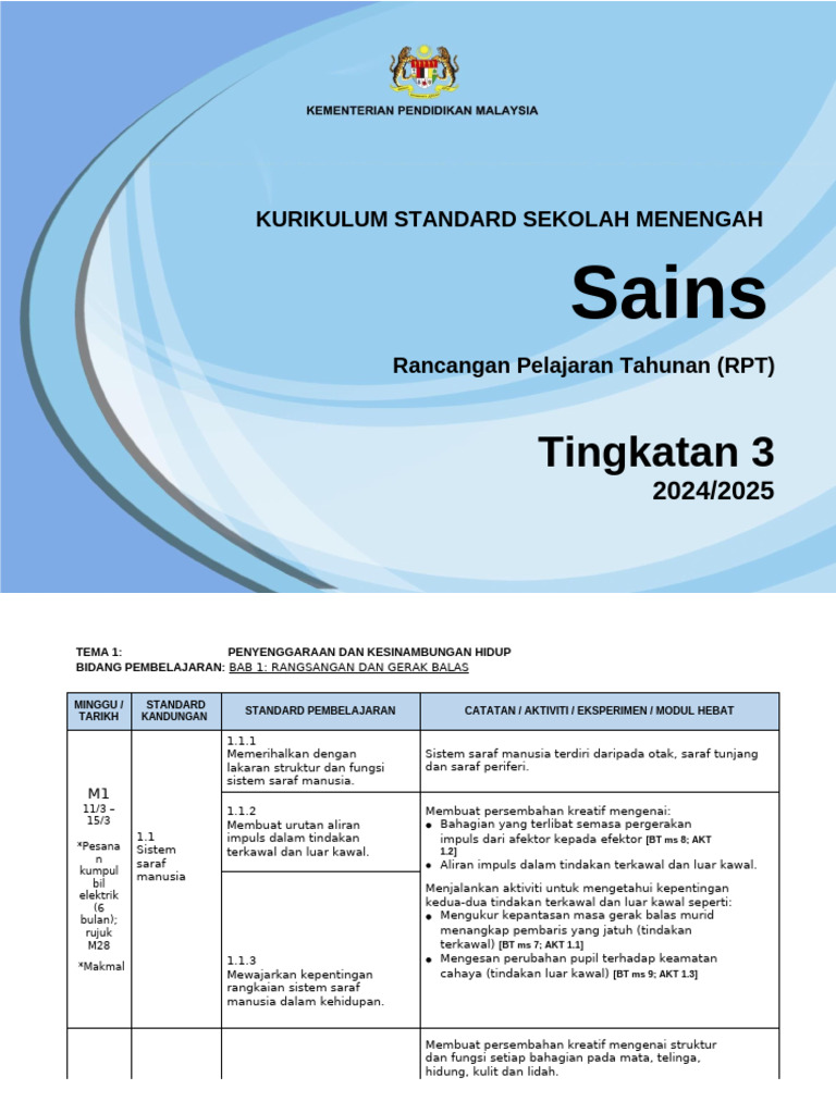 RPT Sains Tingkatan 3: Gerak Balas Hidup | PDF