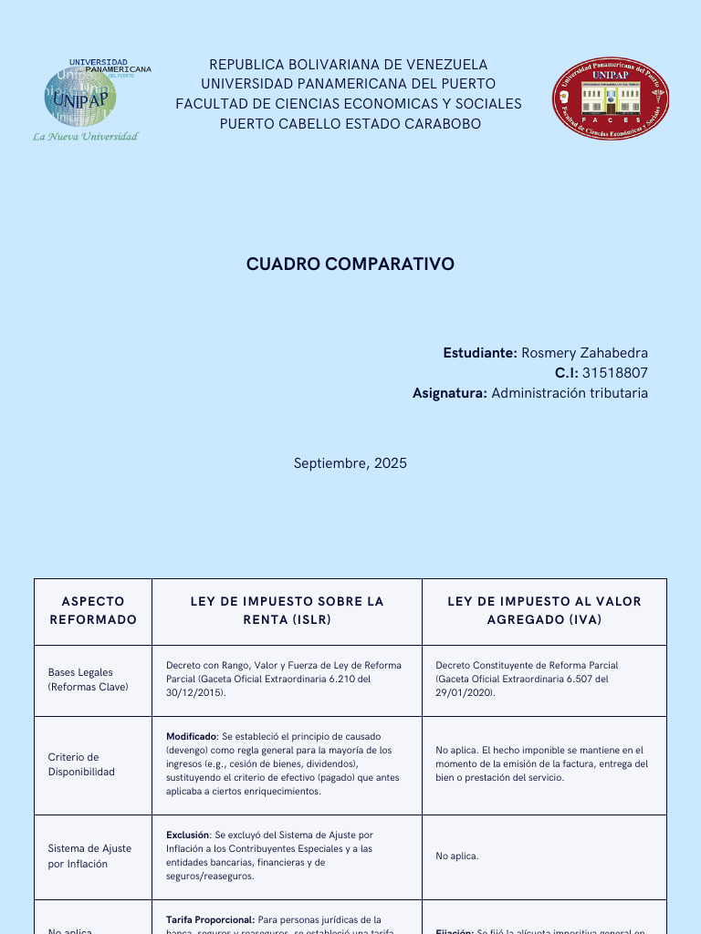 Comparativa ISLR e IVA en Venezuela 2025 | PDF | Impuestos | Impuesto ...
