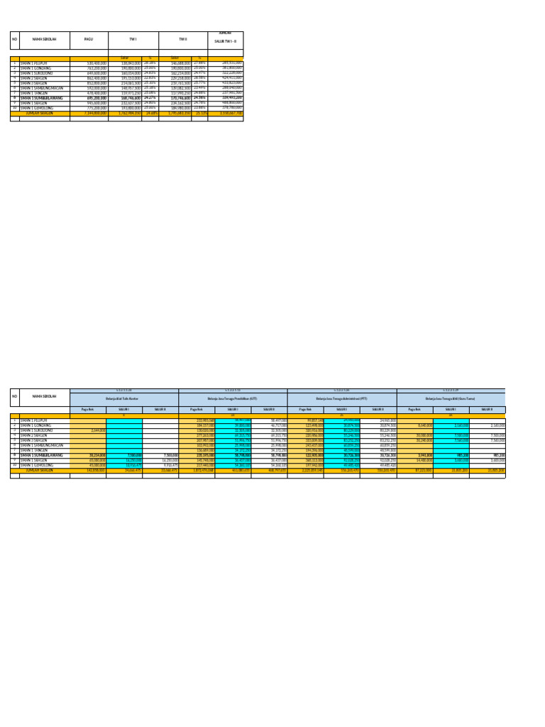 Bop Sma Salur Salur II | PDF