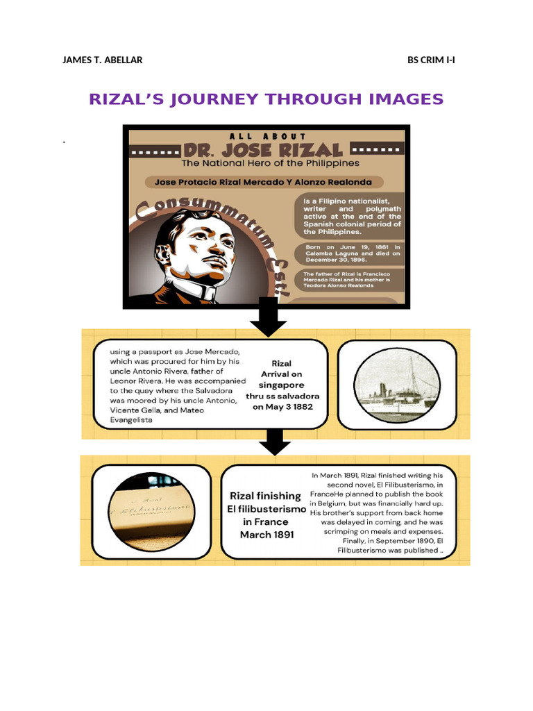 Jamesabellar Rizals Journey Through Images | PDF