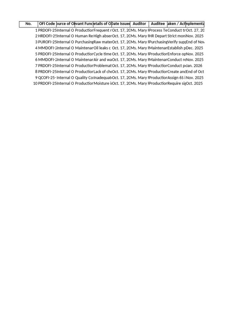 Improved OFI Log Oct 17 2025 | PDF