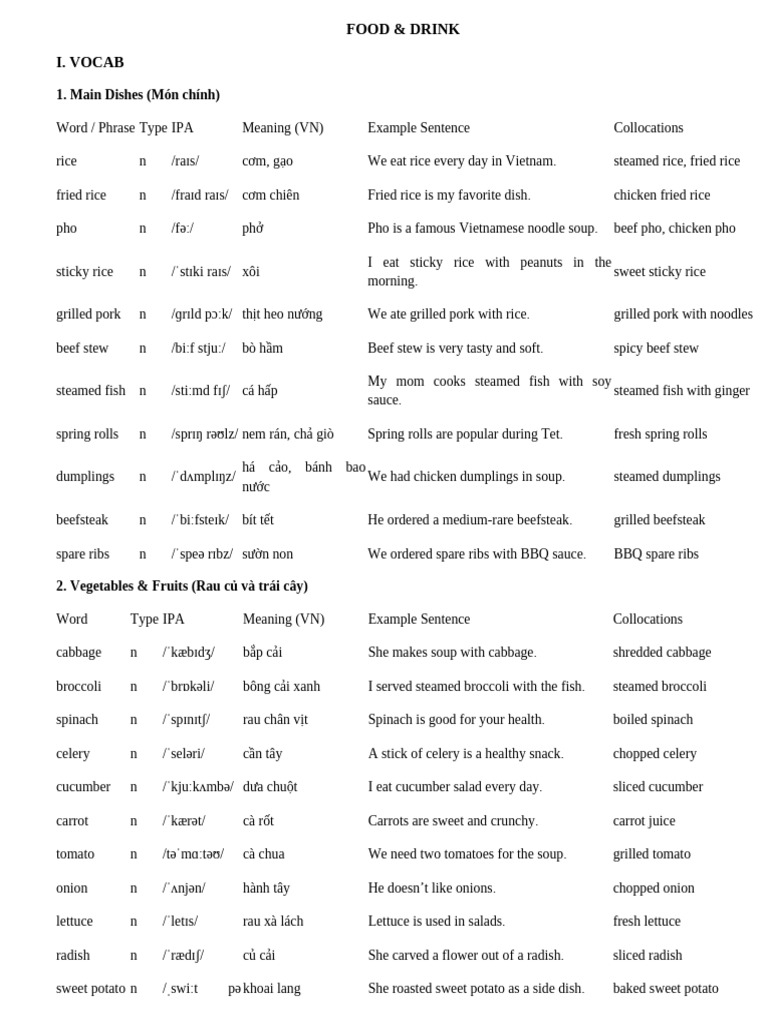 Food and Drink Extended Vocabulary | PDF | Vietnamese Cuisine | Lunch