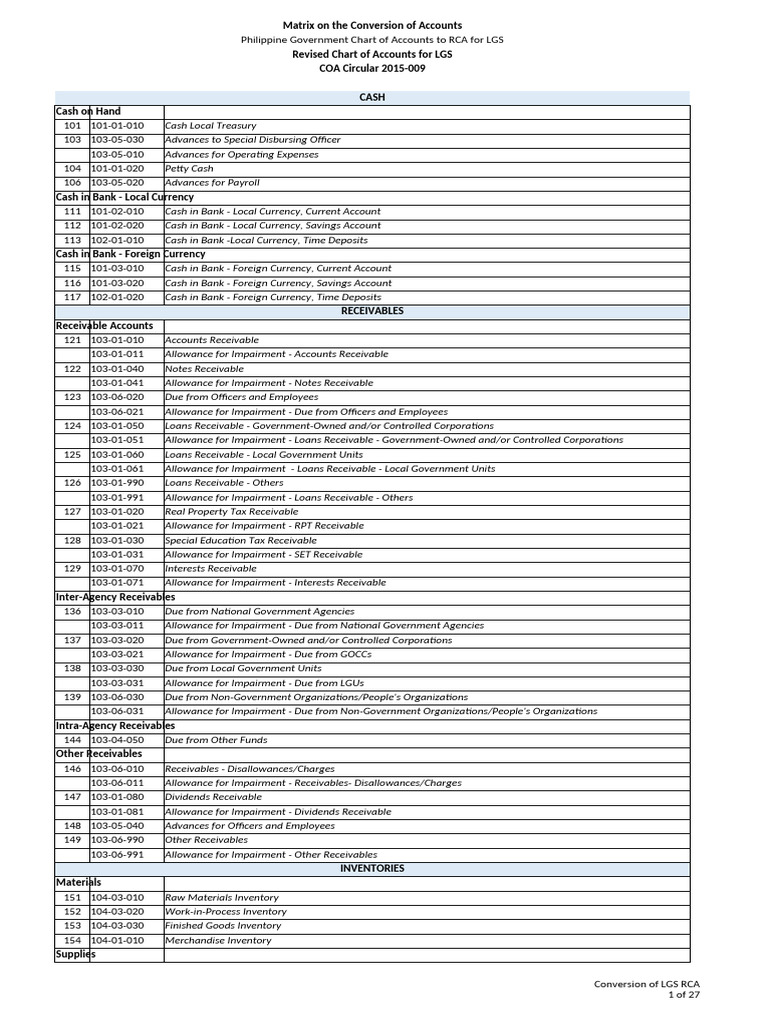 LGS RCA Conversion Matrix Guide | PDF | Depreciation | Debits And Credits