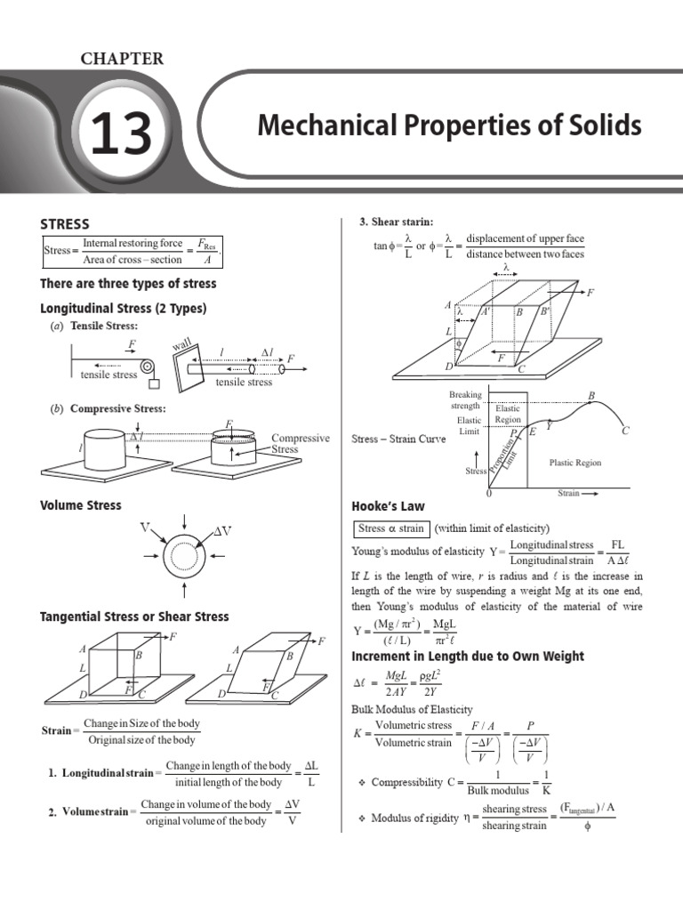 Public - 13 - Mechanical Properties of Solid - Theory | PDF ...