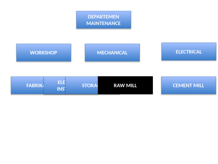 Maintenance Department Overview | PDF
