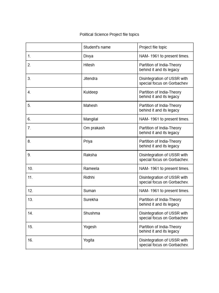 Political Science Project Topics List | PDF