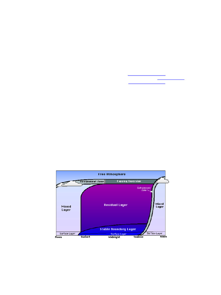 Wavelet Method for ABL Height from Lidar | PDF | Lidar | Wavelet