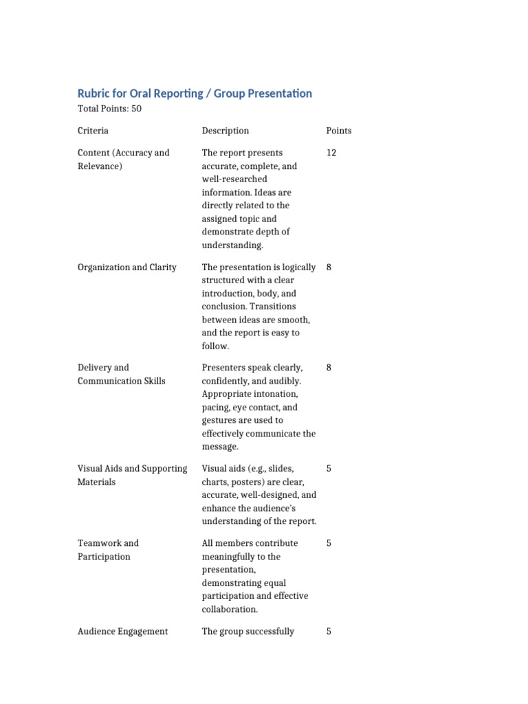 Oral Presentation Grading Rubric | PDF | Communication | Cognition