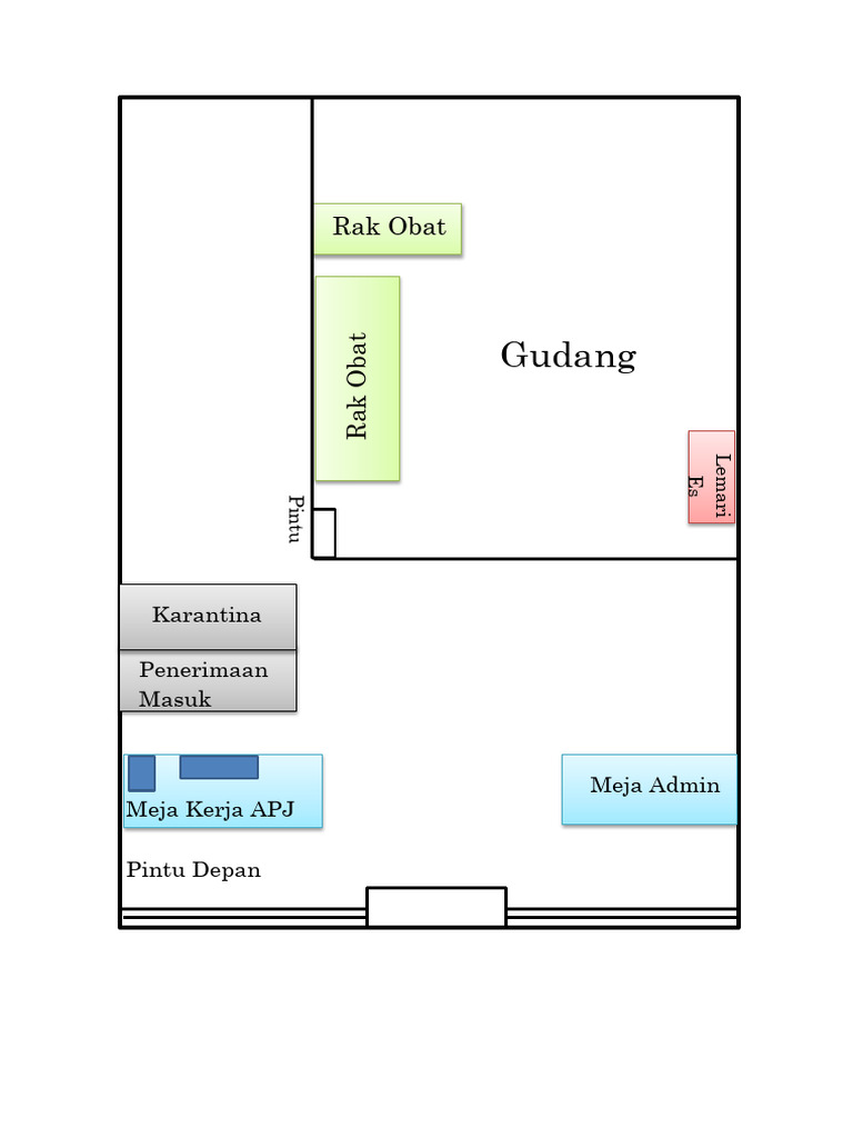 Denah Rak Obat di Gudang PBF | PDF
