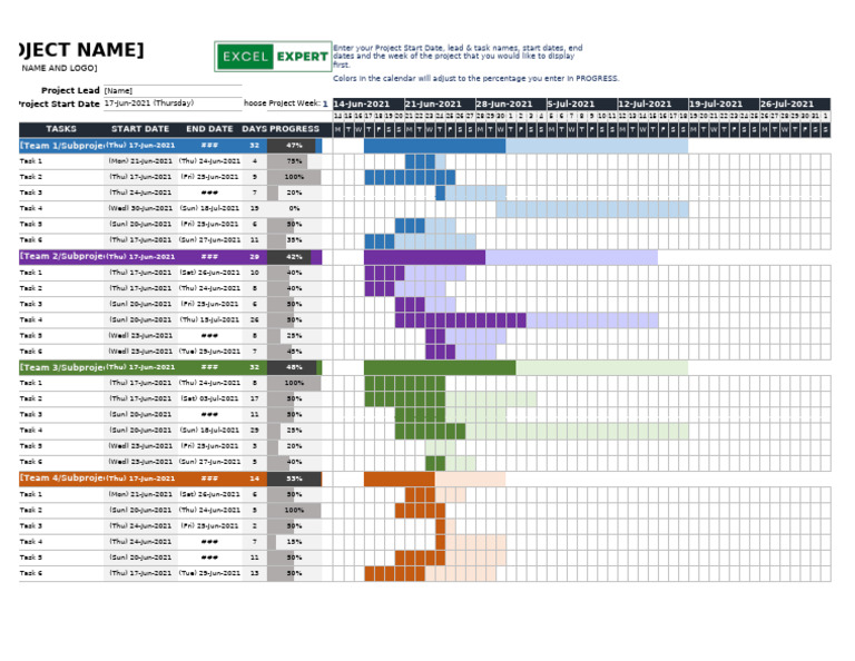 Reducing Project Duration - Advanced | PDF