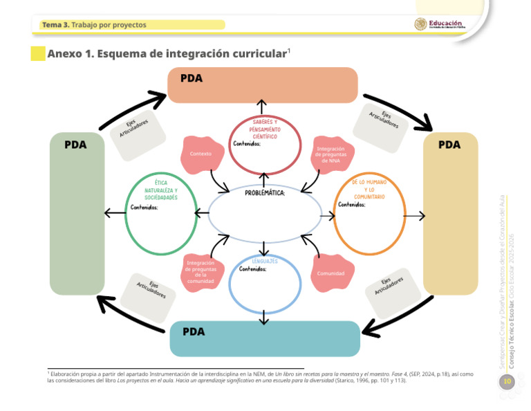 2526 - s2 - t3 - Orgcompleta - Insumo2 Anexo 1. Esquema de Integración ...