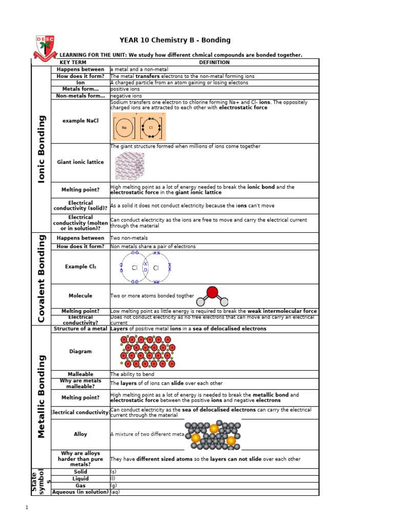 Chem B Knowledge Organiser | PDF | Ion | Chemical Bond