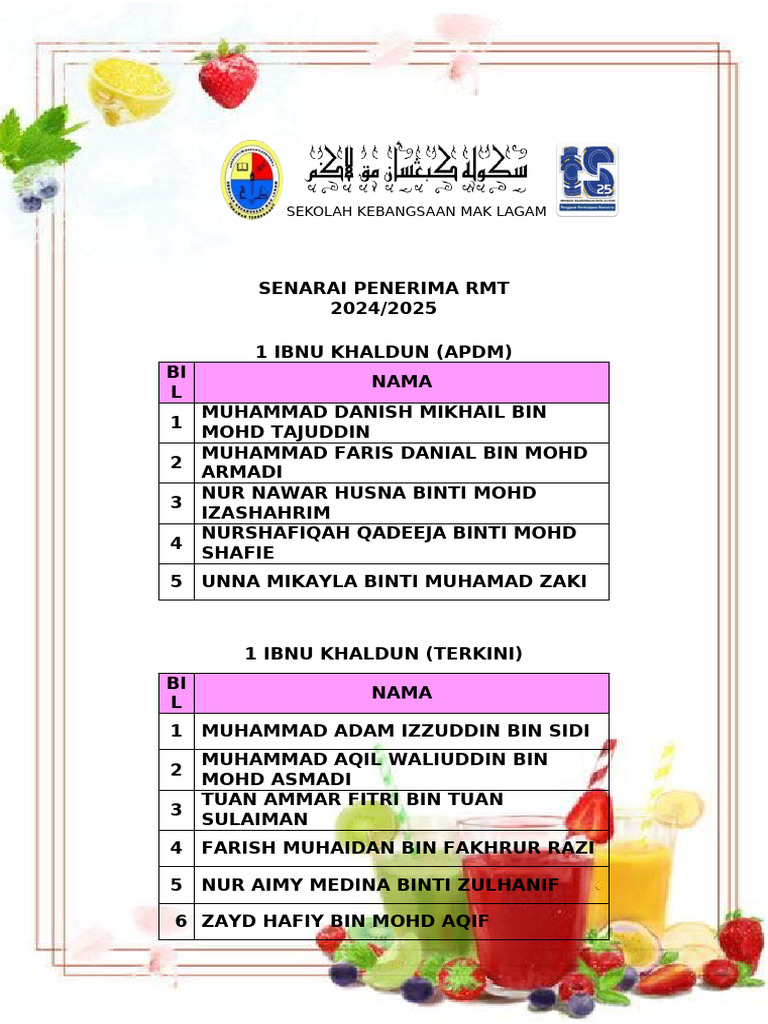 Senarai Penerima RMT | PDF