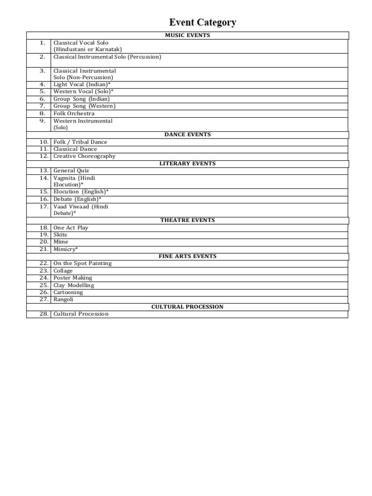 Diverse Cultural Event Categories | PDF