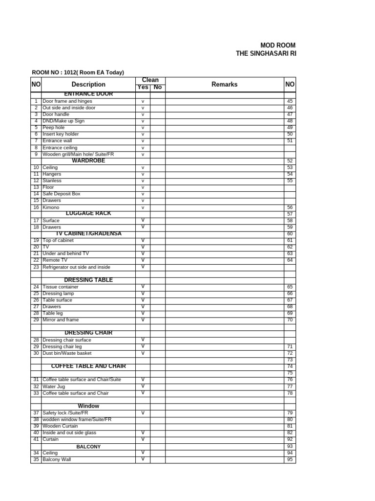 Singhasari Resort Room Inspection Checklist | PDF | Shower | Door