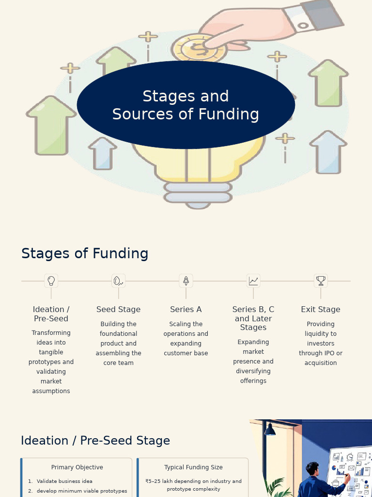 Funding Stages for Startups Explained | PDF | Venture Capital ...