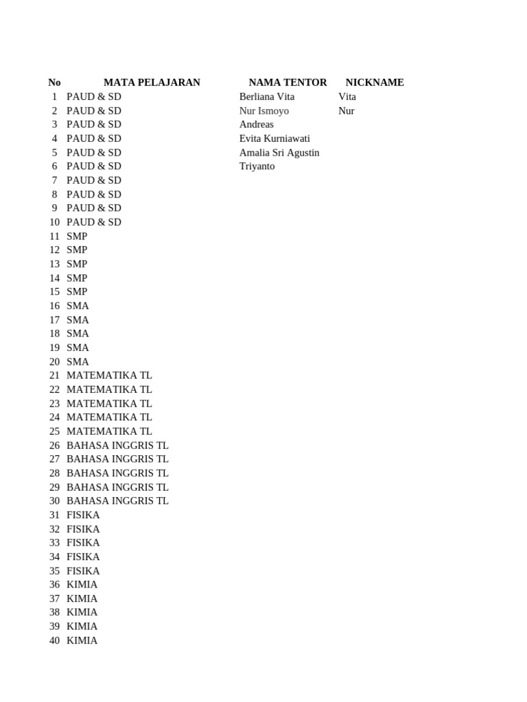 Daftar Tentor dan Mata Pelajaran | PDF