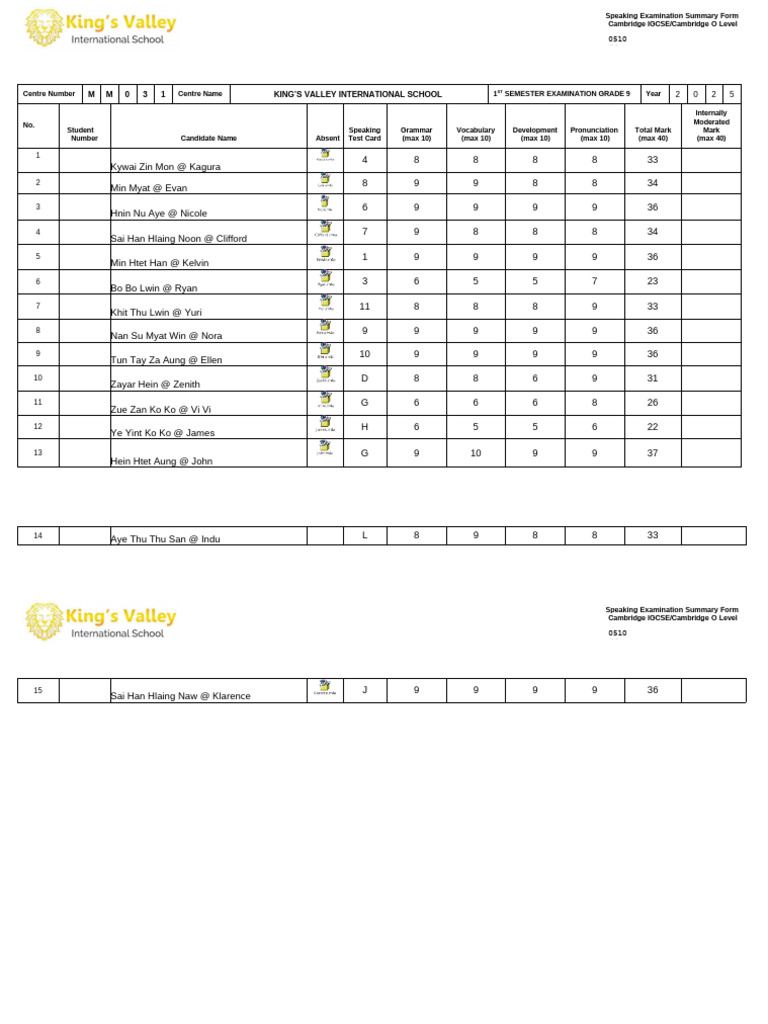 Cambridge IGCSE Speaking Exam Summary | PDF