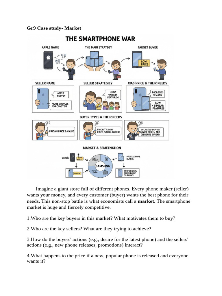 Gr9 Market Case Study 1 | PDF