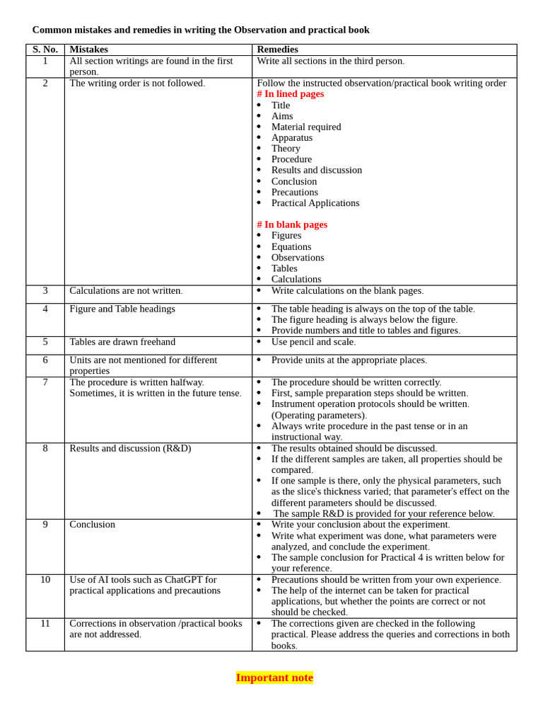 Common Mistakes in Writing The Observation and Practical Book | PDF ...