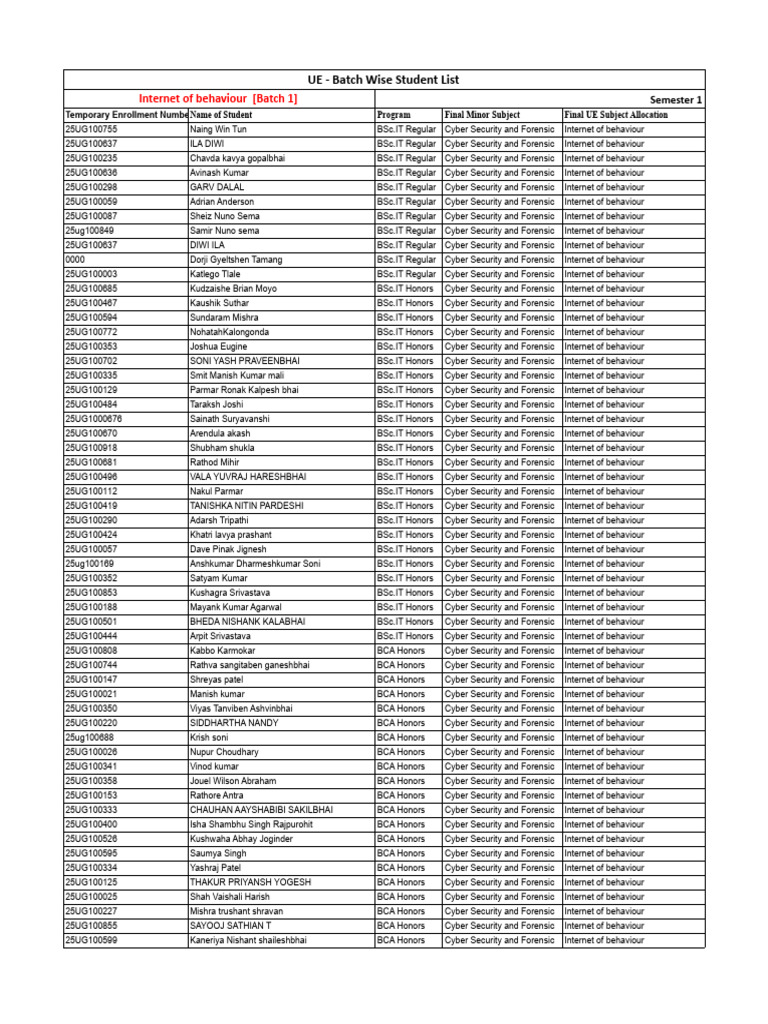 Batch Wise Student List for UE | PDF