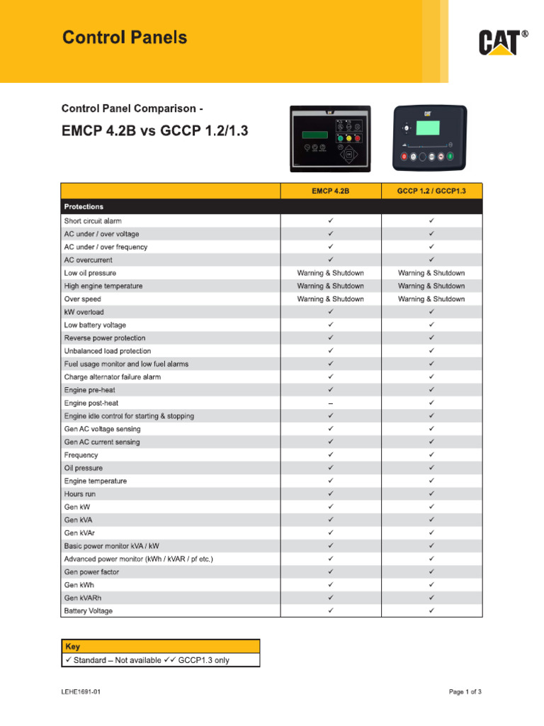 GCCP 1.2-GCCP1.3 | PDF