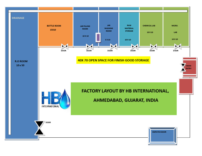 Factory Layout | PDF