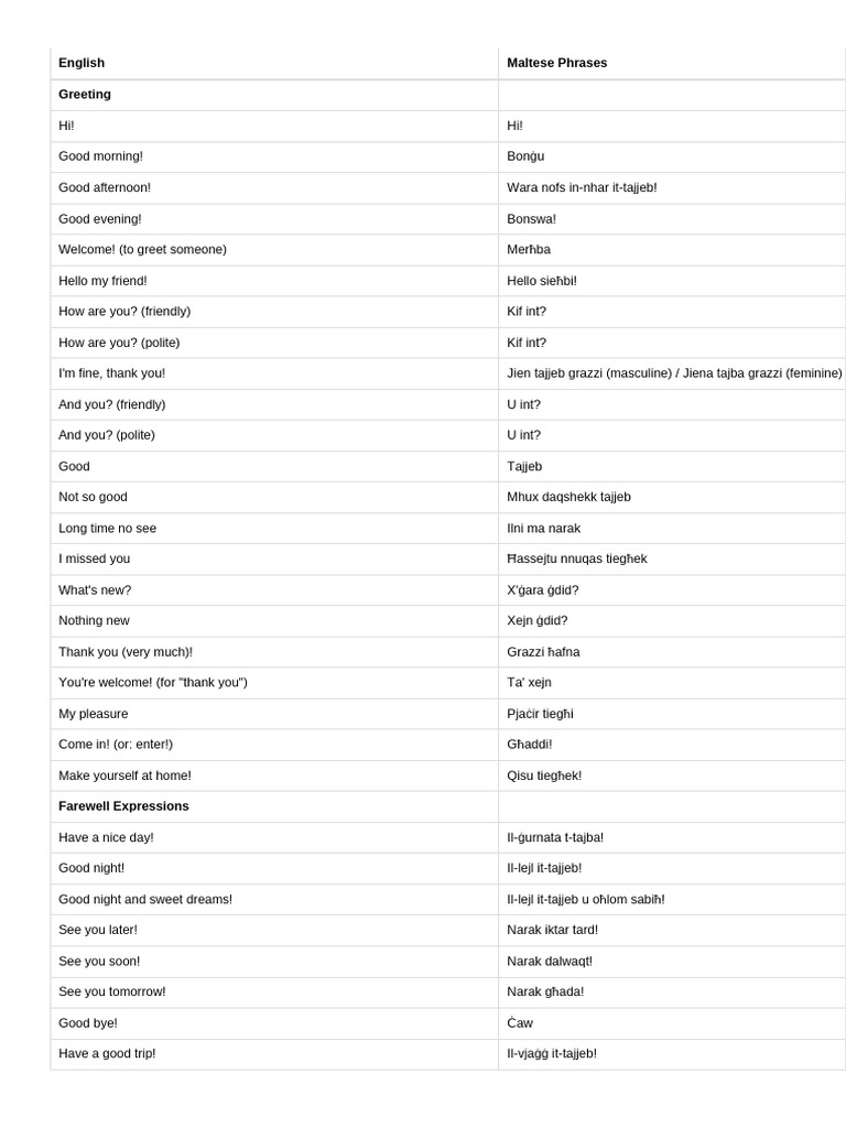 Essential Maltese Phrases Guide | PDF
