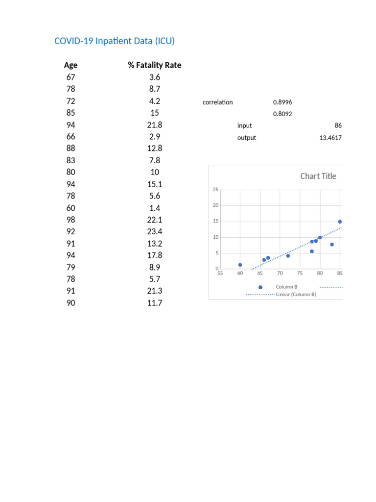 Age and % Fatality Rate | PDF