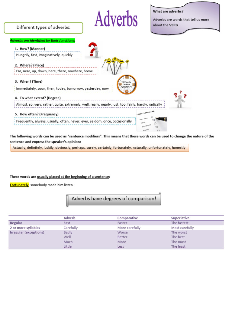 Understanding Adverbs and Their Types | PDF
