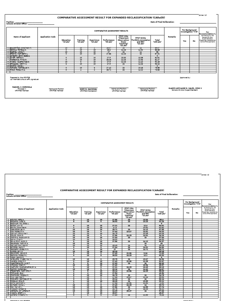 Expanded Reclassification Assessment Results | PDF