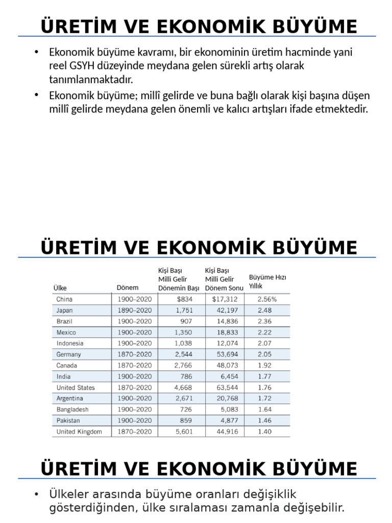 Ekonomi 8 Ekonomik Buyume Ve Uretim | PDF