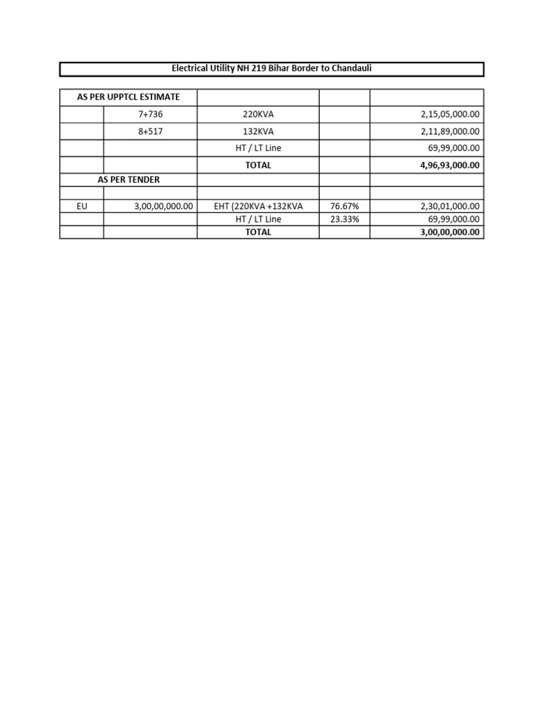 Electrical Utility Cost Breakdown | PDF