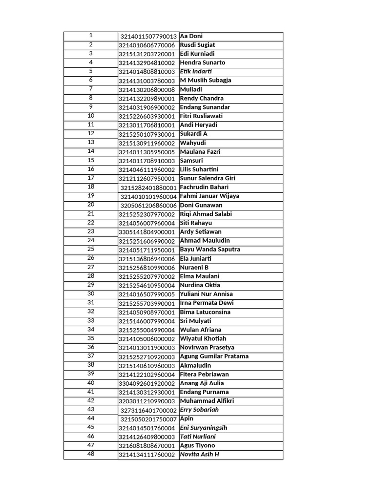 List of Individuals with IDs | PDF