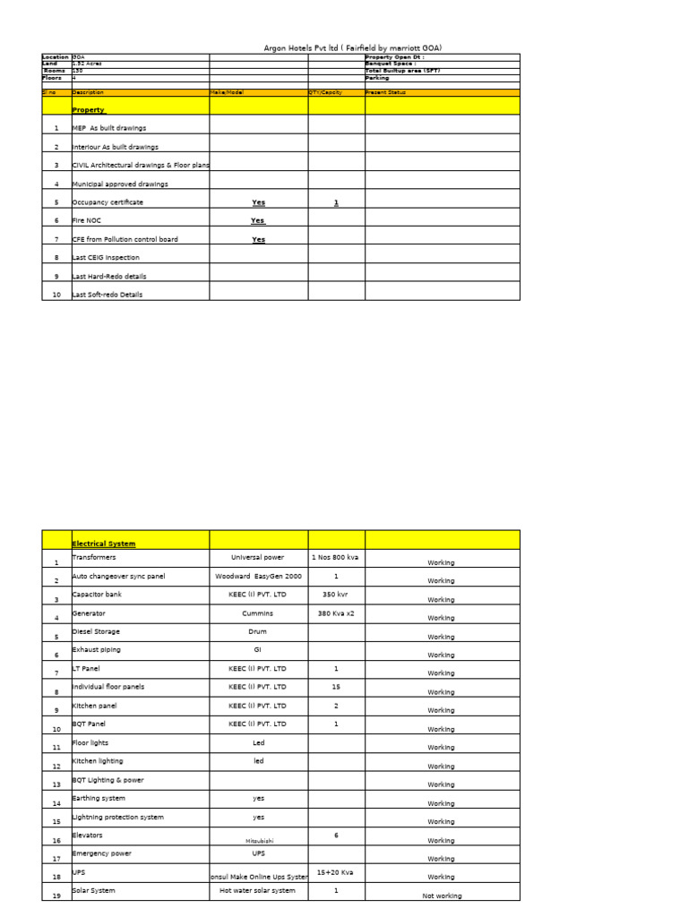 Fairfiled by Marriott GOA Hotel - Property Inspection-1 | PDF ...