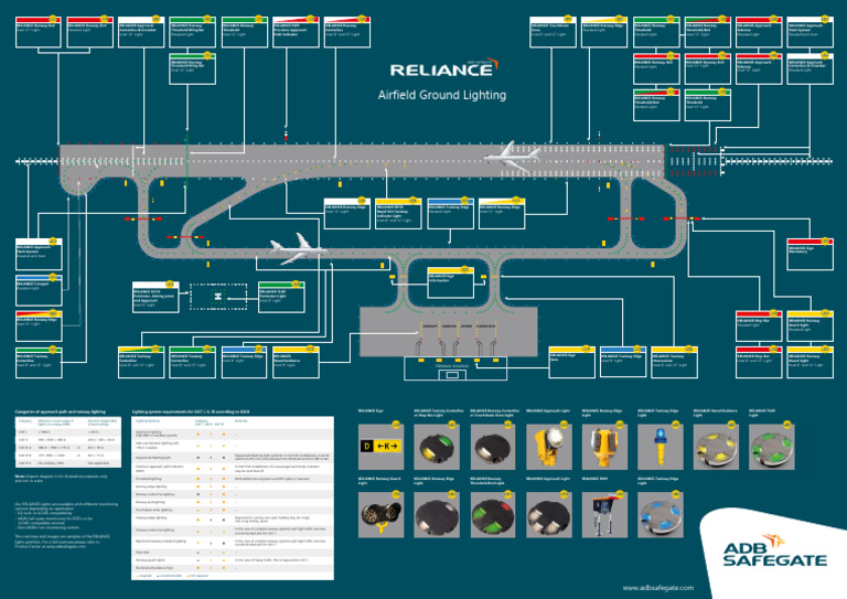 Poster Airfield Reliance a1 190927 for Download 1 | PDF | Aviation ...
