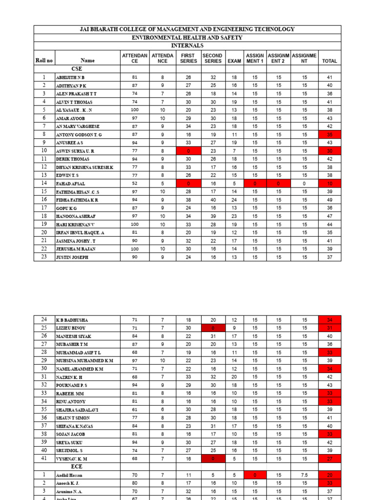Untitled Spreadsheet - Sheet1 | PDF