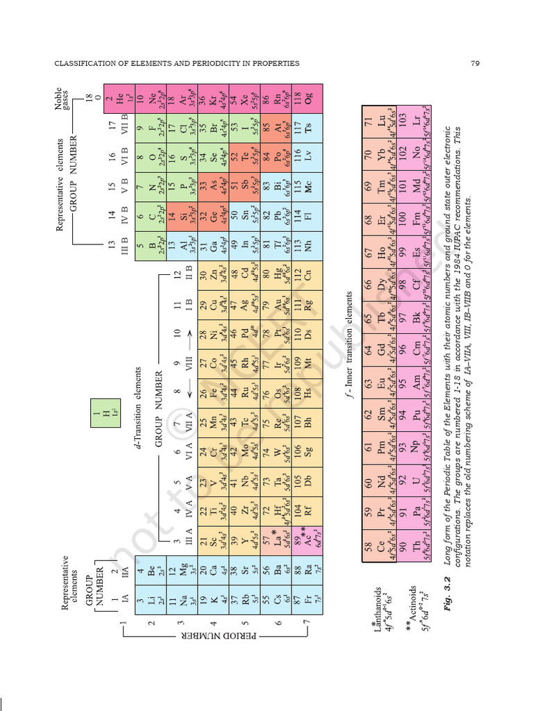 Periodic Table: Element Classification | PDF