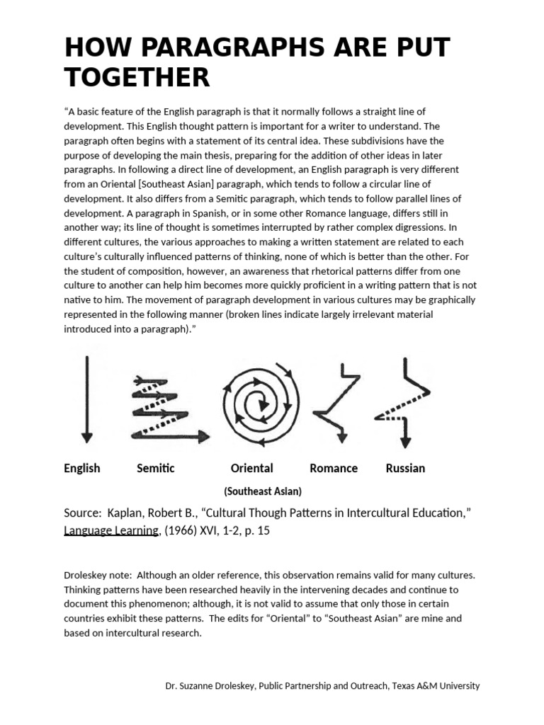 Understanding English Paragraph Structure | PDF